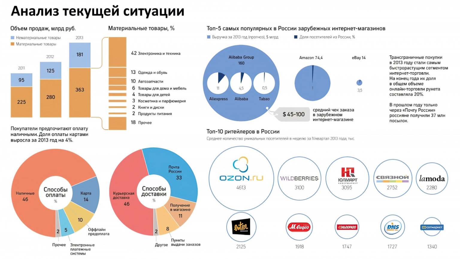 Зачем нужен маркетинговый план