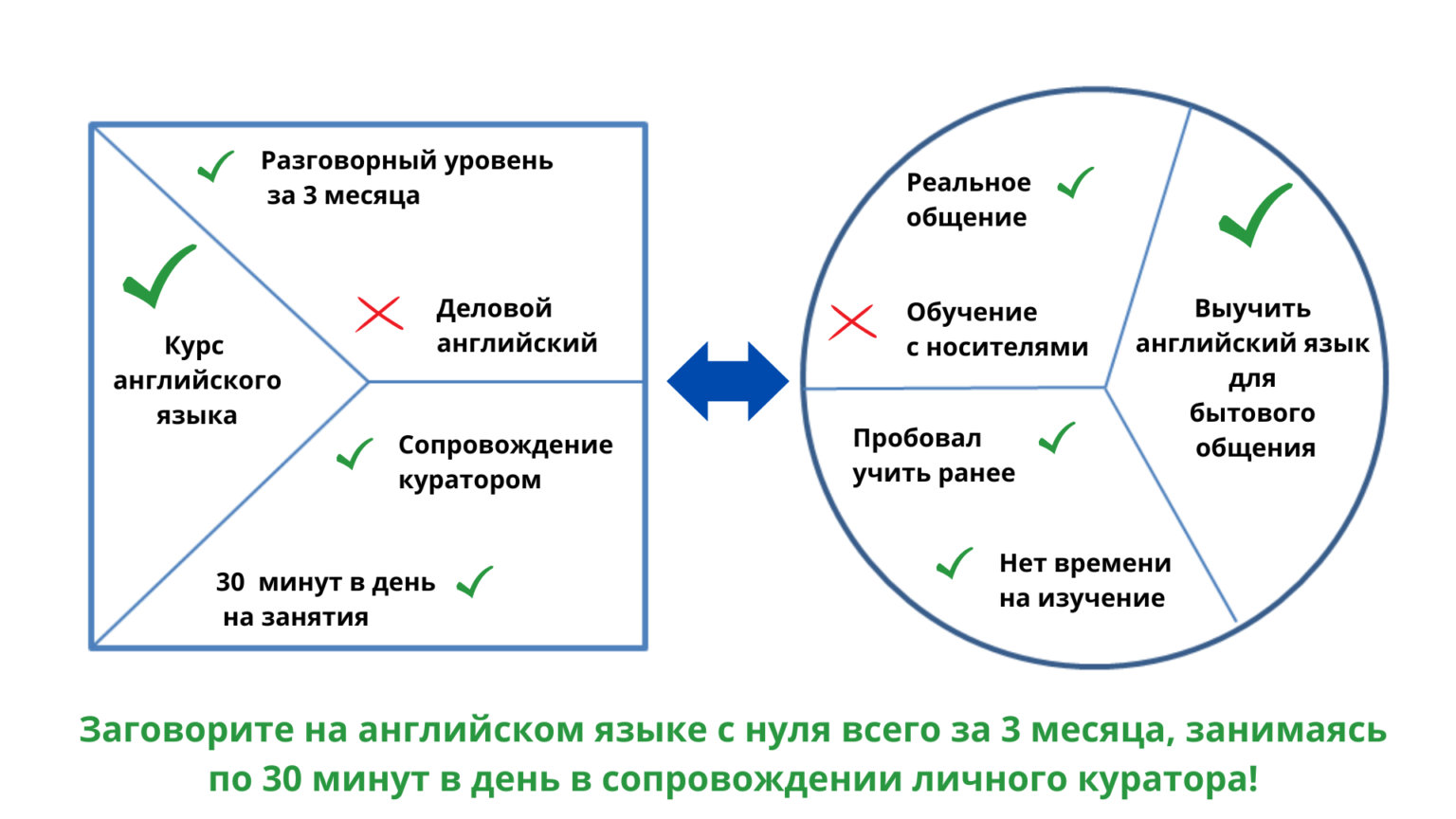 Карта ценности продукта пример