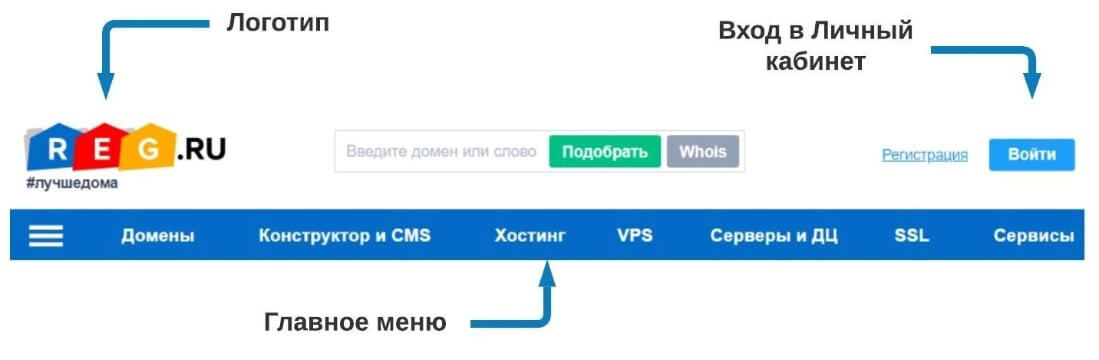 Стандартная структура шапки для сайта