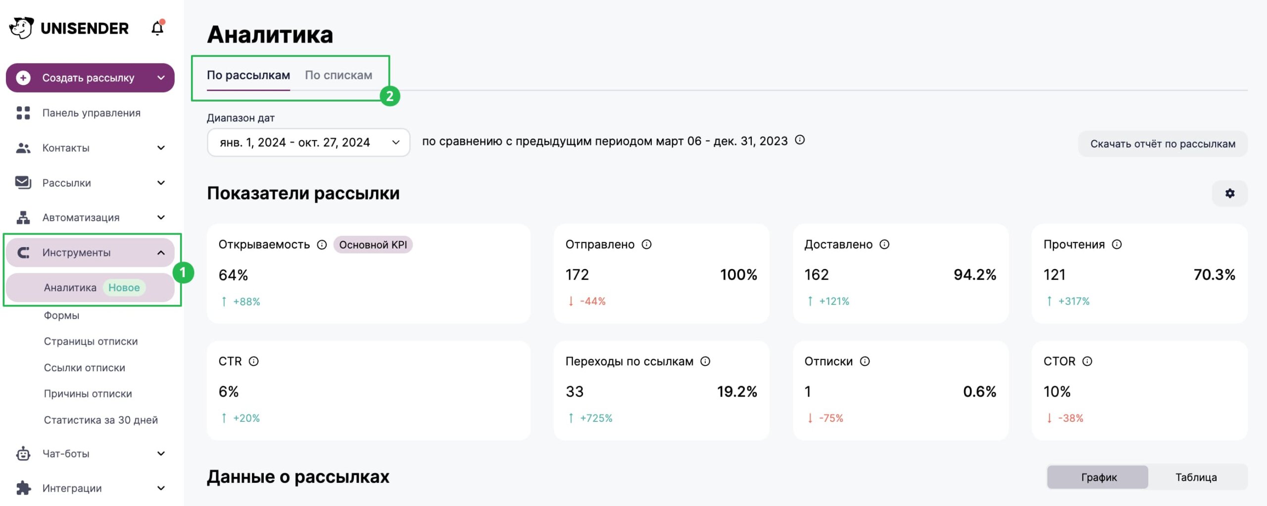 Раздел «Инструменты» — «Аналитика».