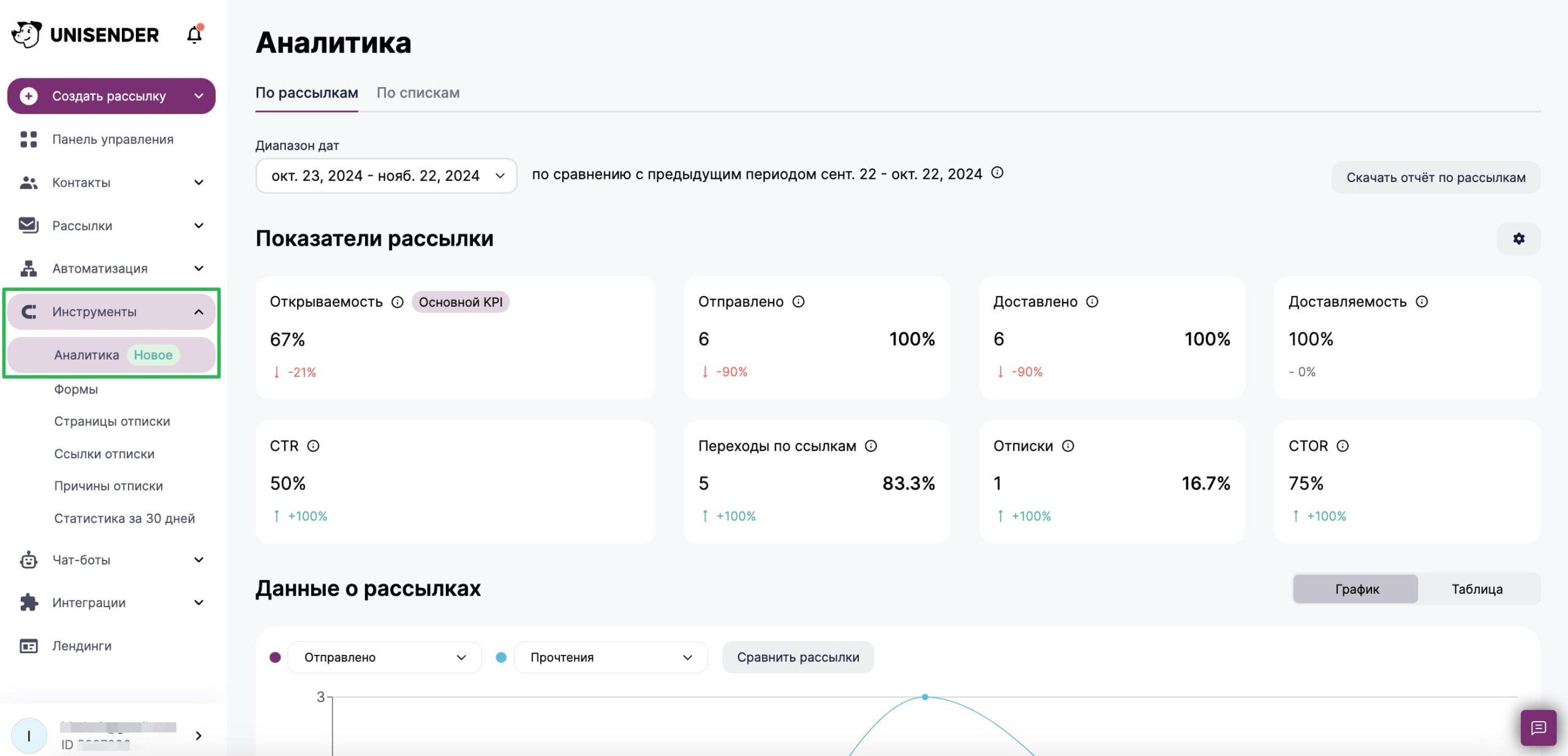 Как перейти к сводной аналитике через навигацию сервиса.