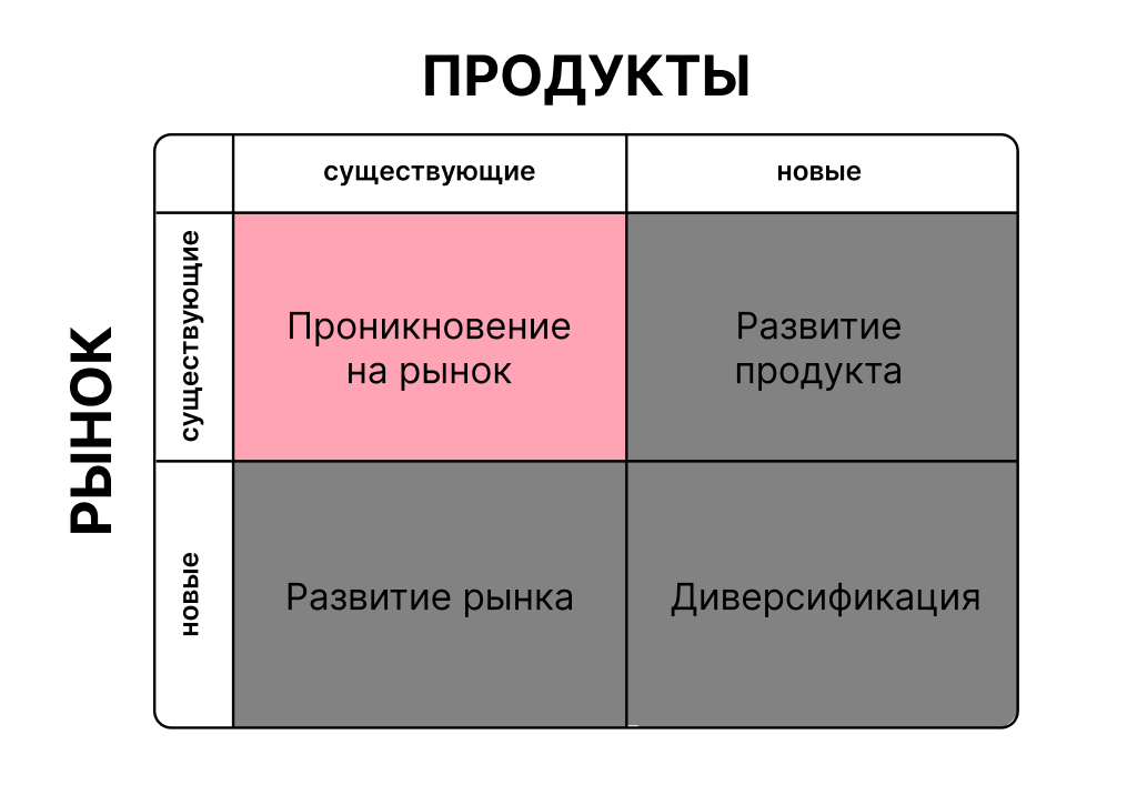 матрица