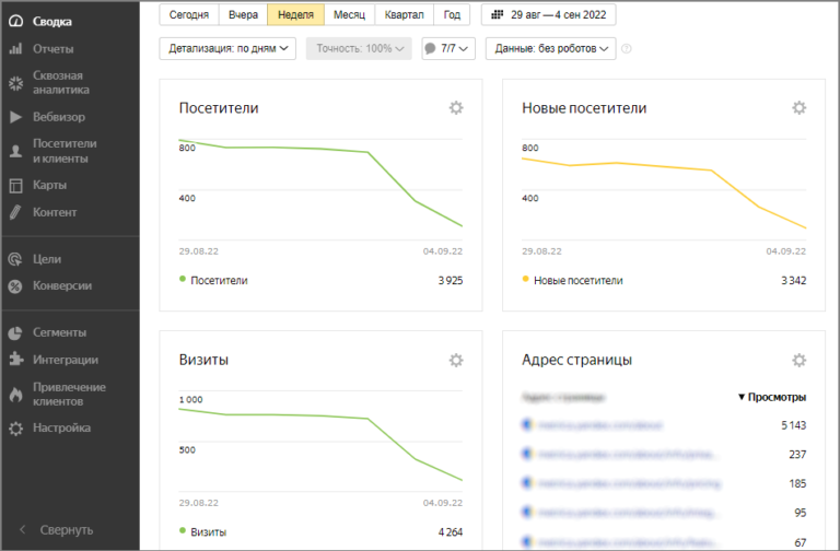 Вебвизор карта скроллинга аналитика форм включать или нет