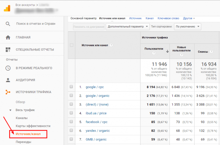 Пример из Google Analytics