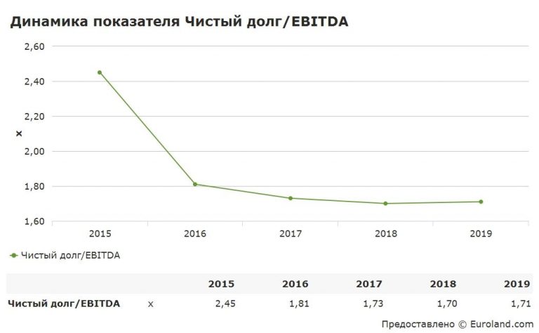 ebitda 1