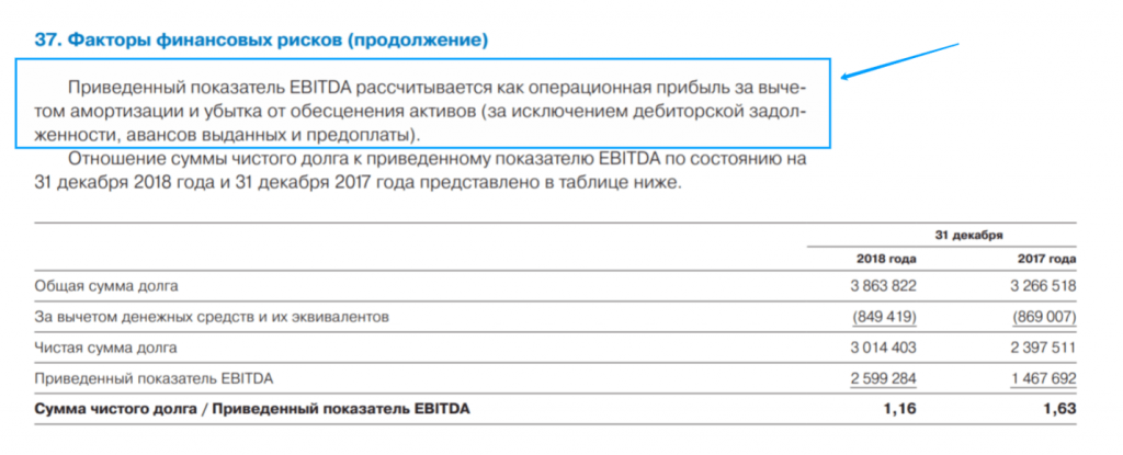 В денежных потоках проекта учитывается амортизация