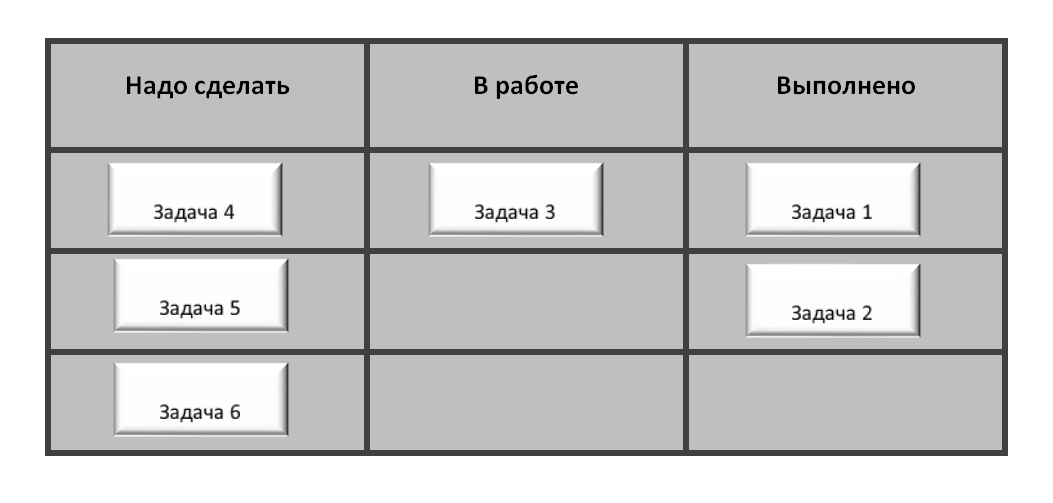 Как сделать канбан доску в excel