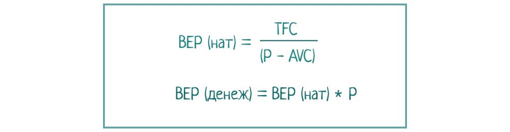 Точка безубыточности проекта формула