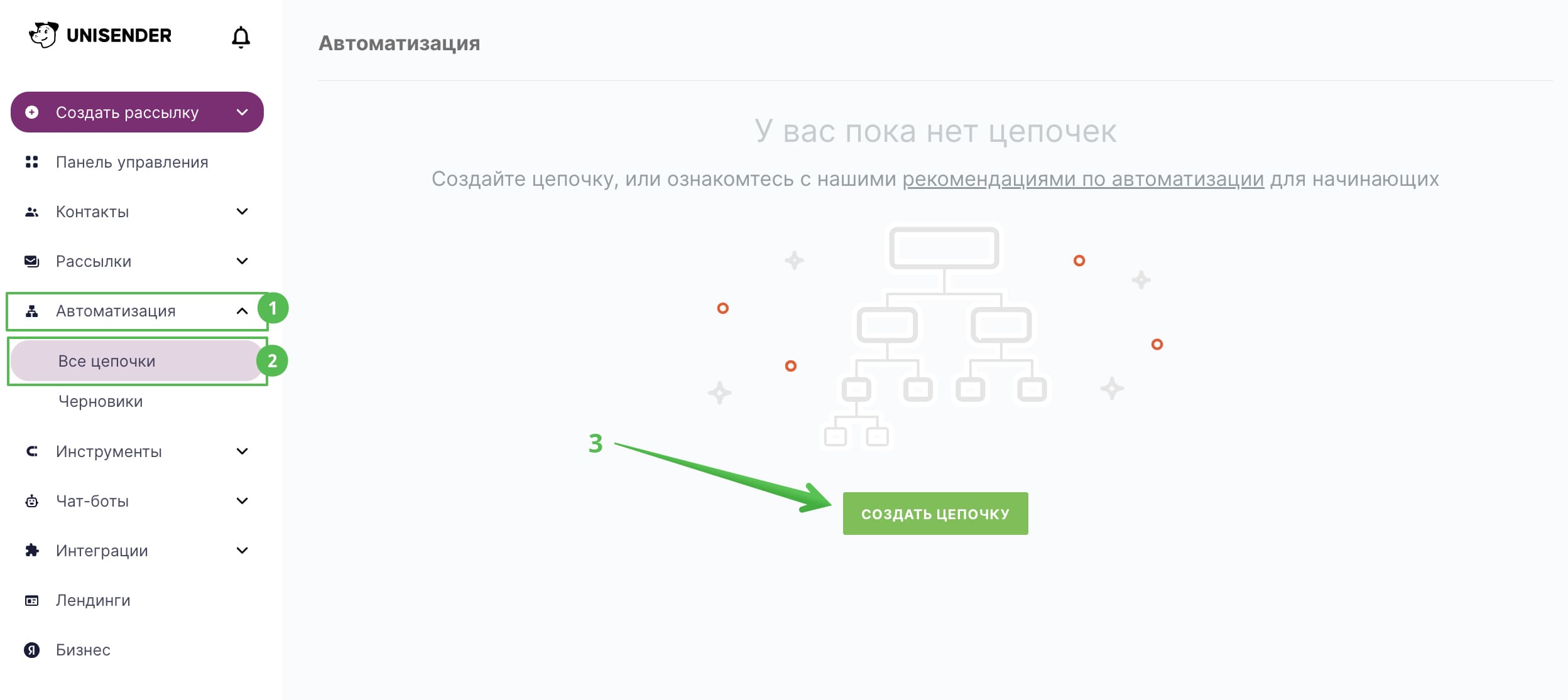 Кнопка для создания цепочки в разделе «Автоматизация».