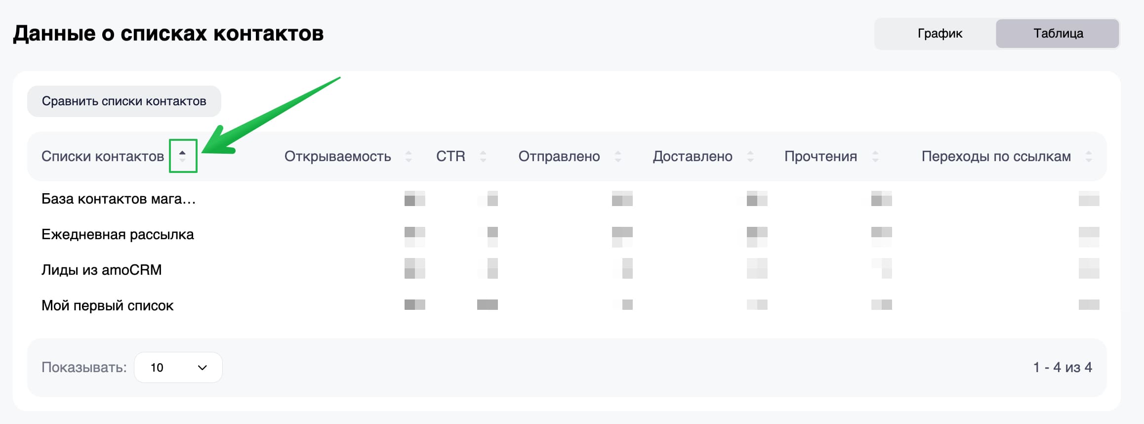 Как сортировать названия рассылок или списков в таблице.