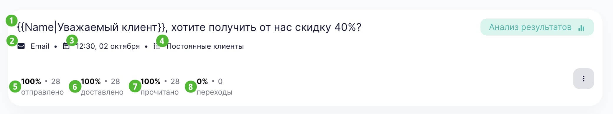 Информация о рассылке, которую видно на общей странице отчетов.