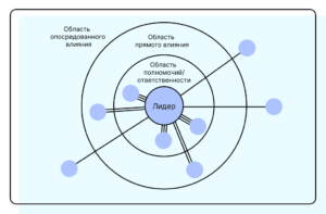 Карта стейкхолдеров онлайн