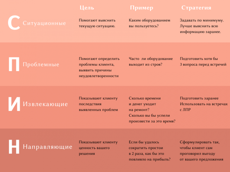 Концепция b o p t биологически ориентированная техника препарирования