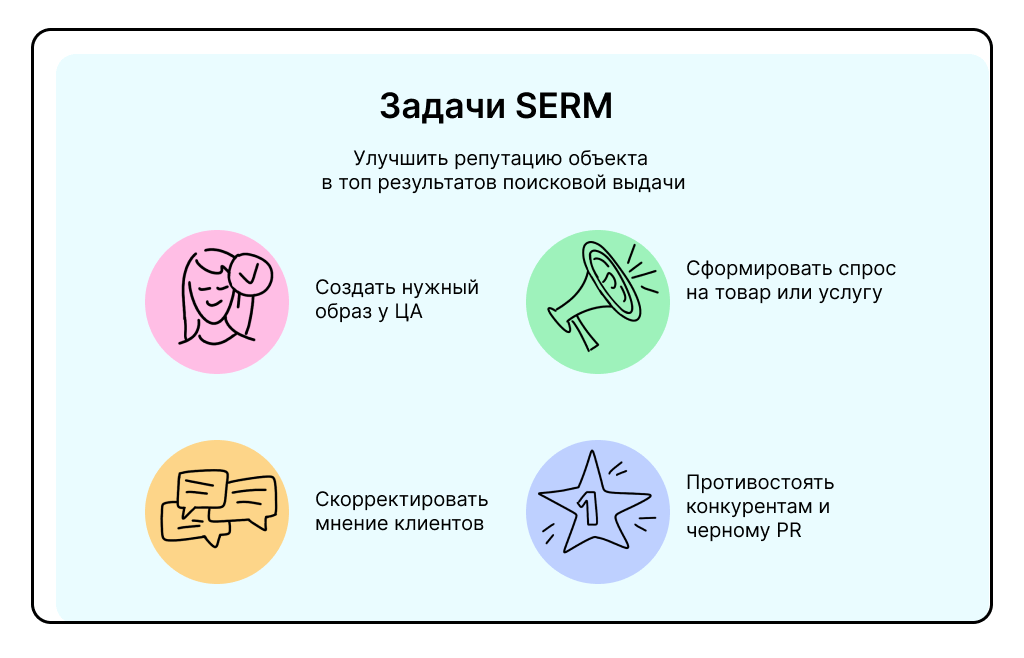 Основные задачи SERM