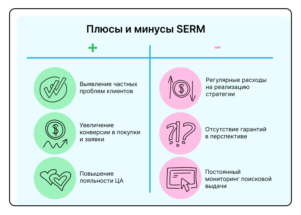 Плюсы и минусы SERM