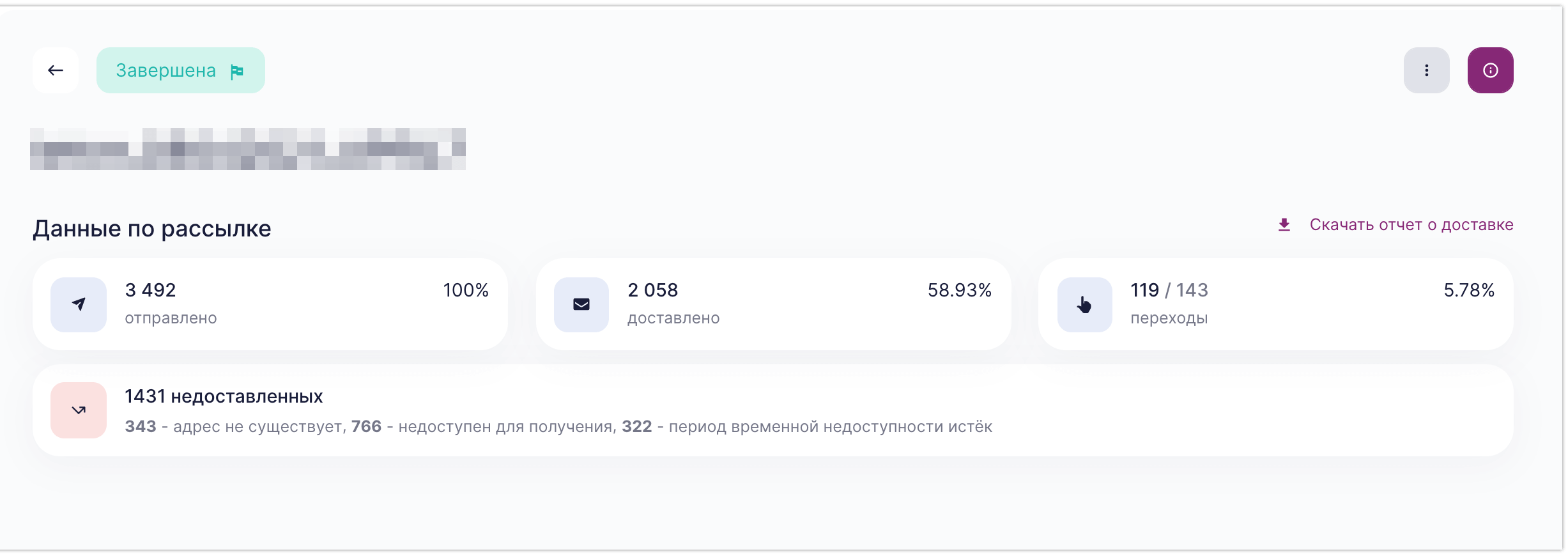 Отчет по Viber-рассылке