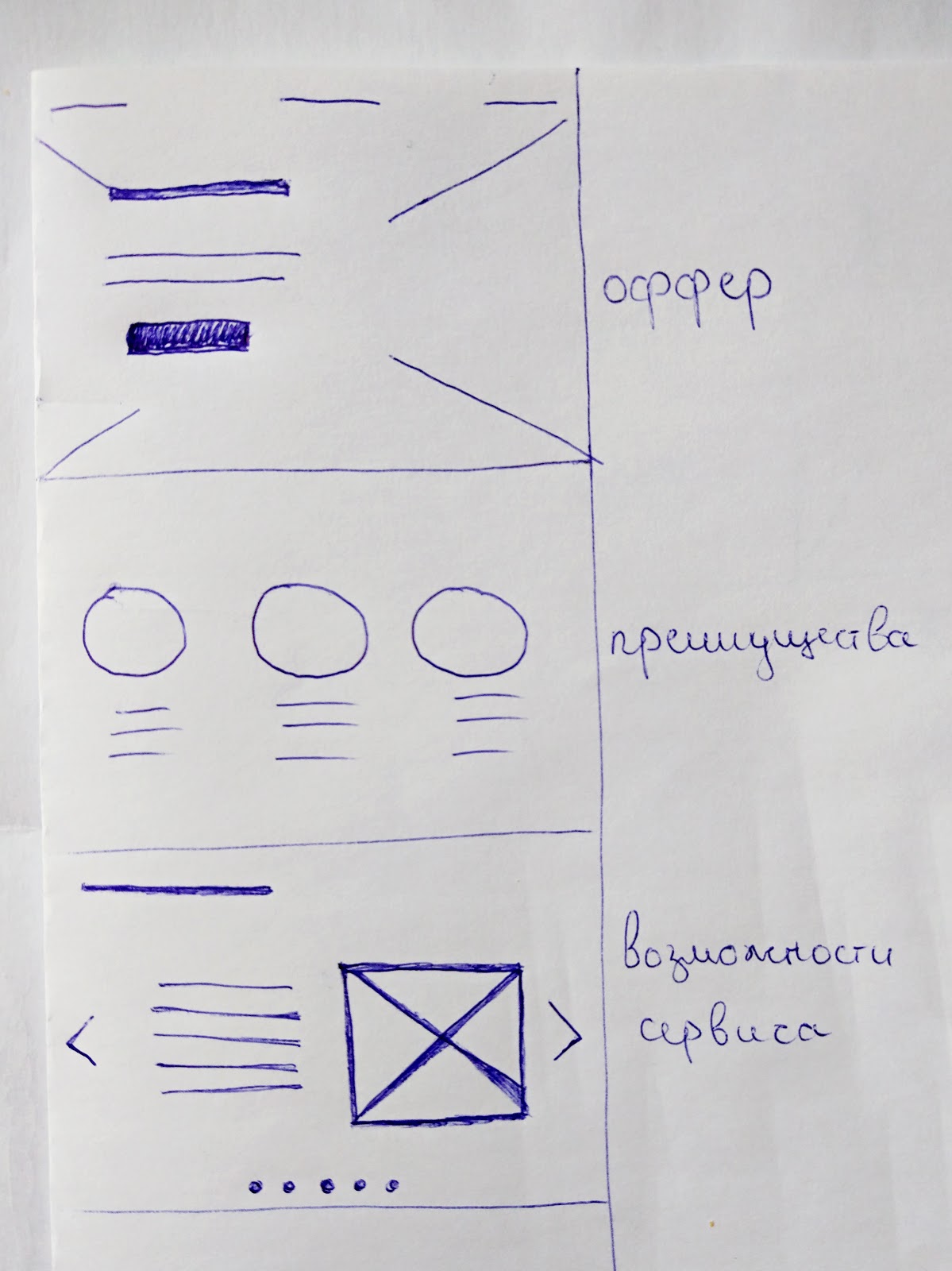 Пример прототипа