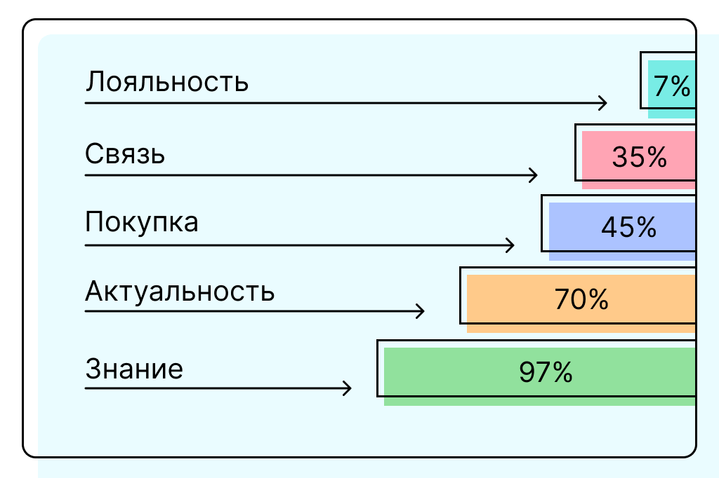 схема