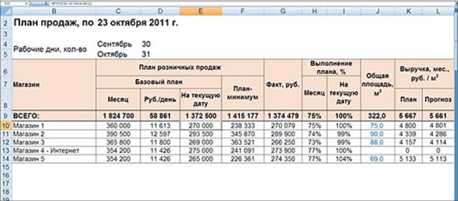 Таблица excel план продаж