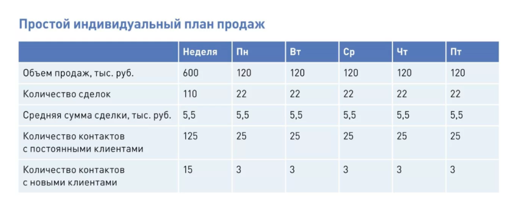 Цитаты про план продаж