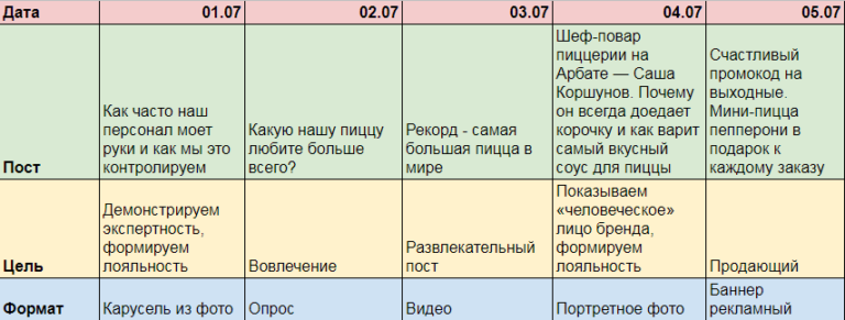 Составить контент план