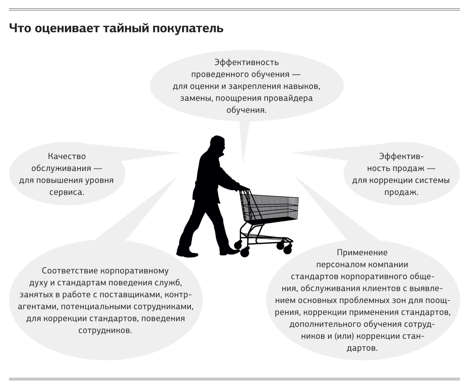 Проект тайный покупатель