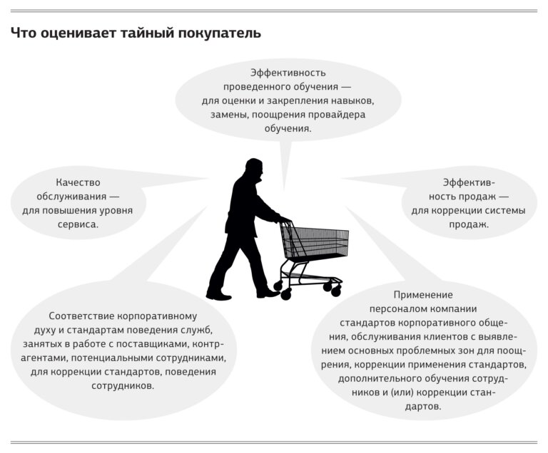 Тайный покупатель автоваз