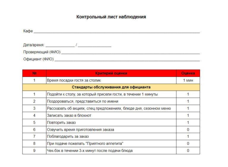 Чек лист открытия зала для официантов