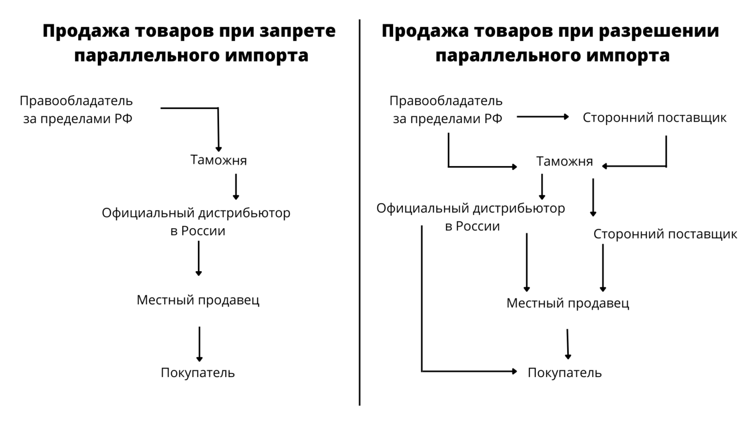 Параллельный импорт презентация