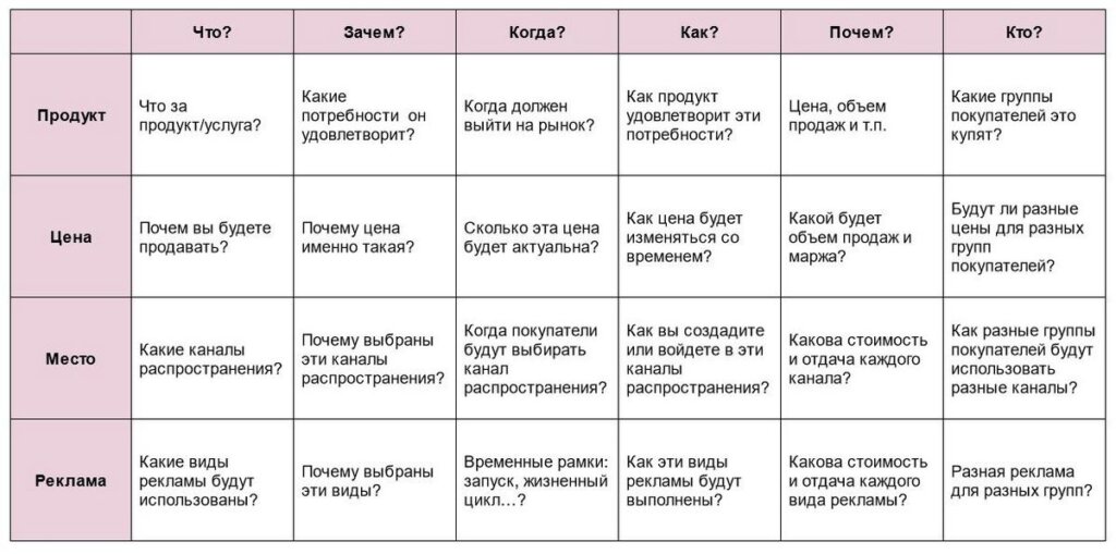 Готовый план маркетинга пример