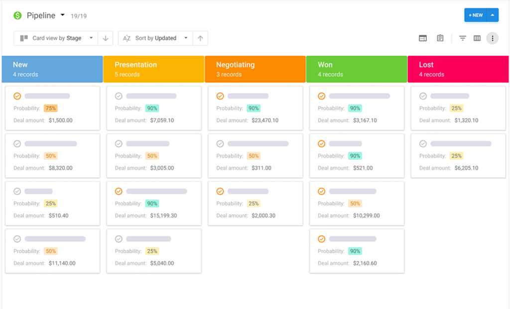 Pipeline examples. Pipeline CRM. Pipeline в продажах что это. Пайплайн продаж. Lead Pipelines.