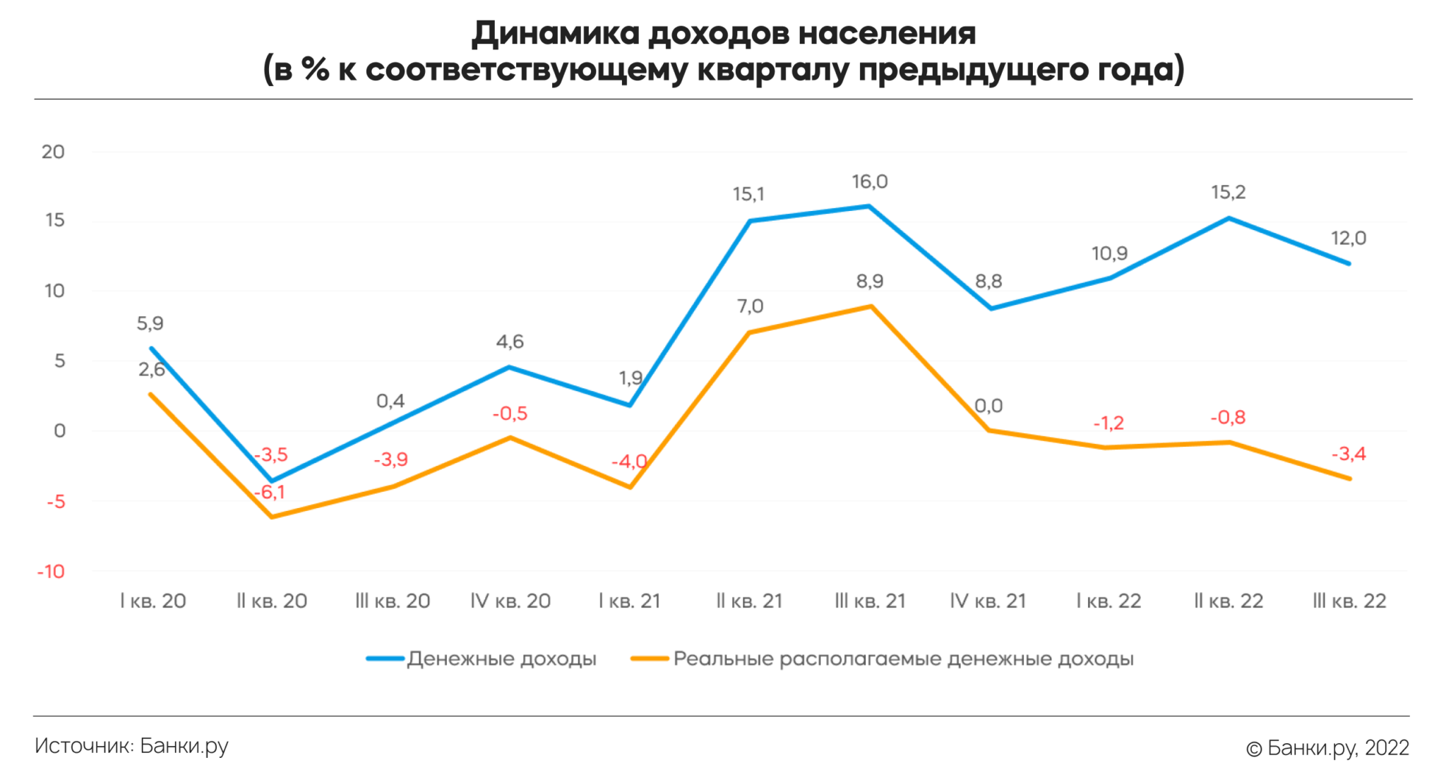 Увеличить уровень дохода