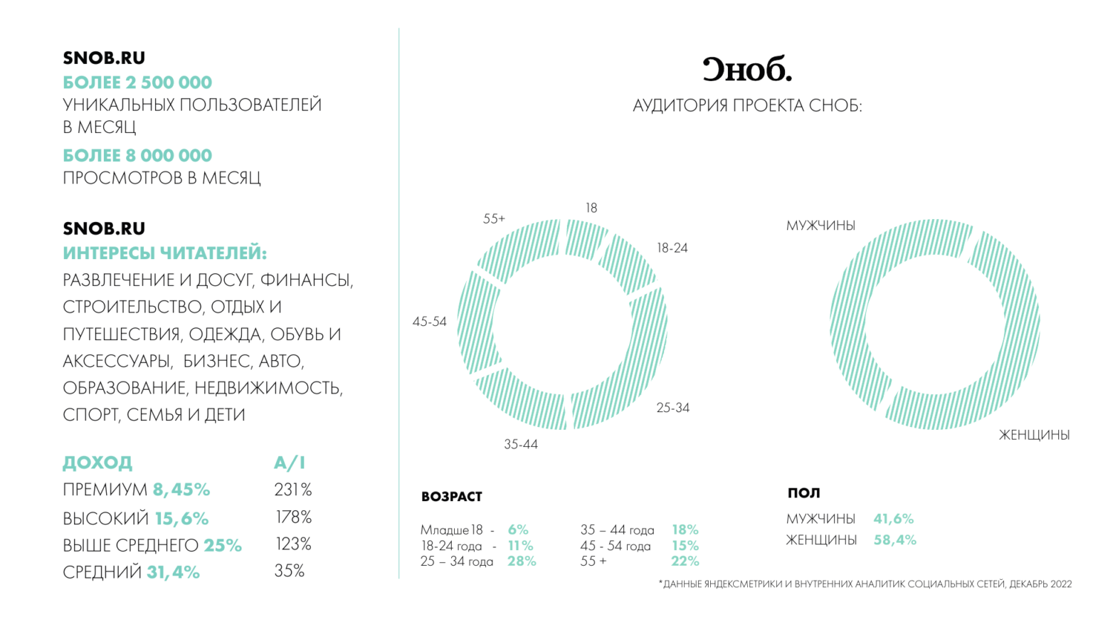 Какая составляющая формула презентации товара описывает