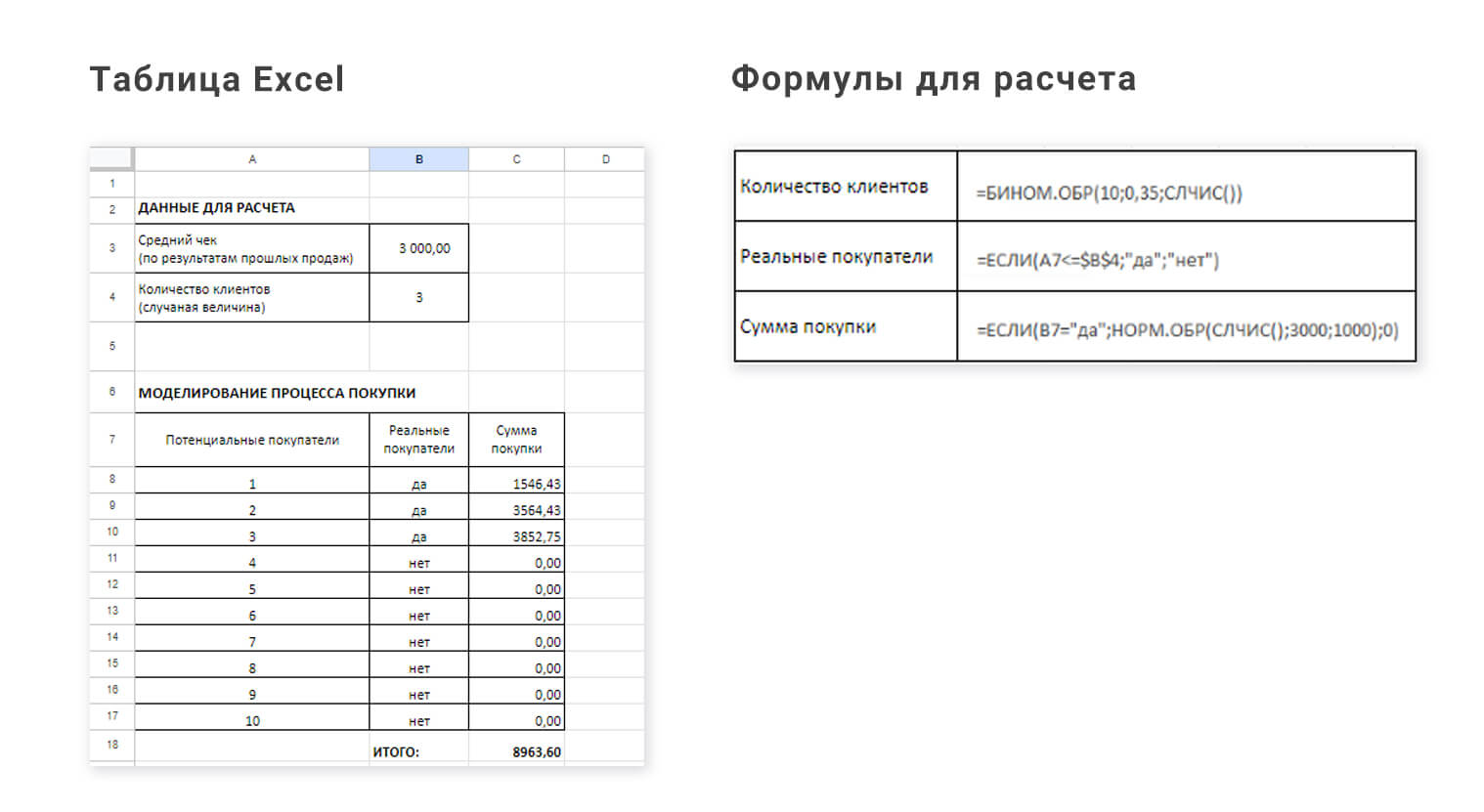 Расчет в Excel