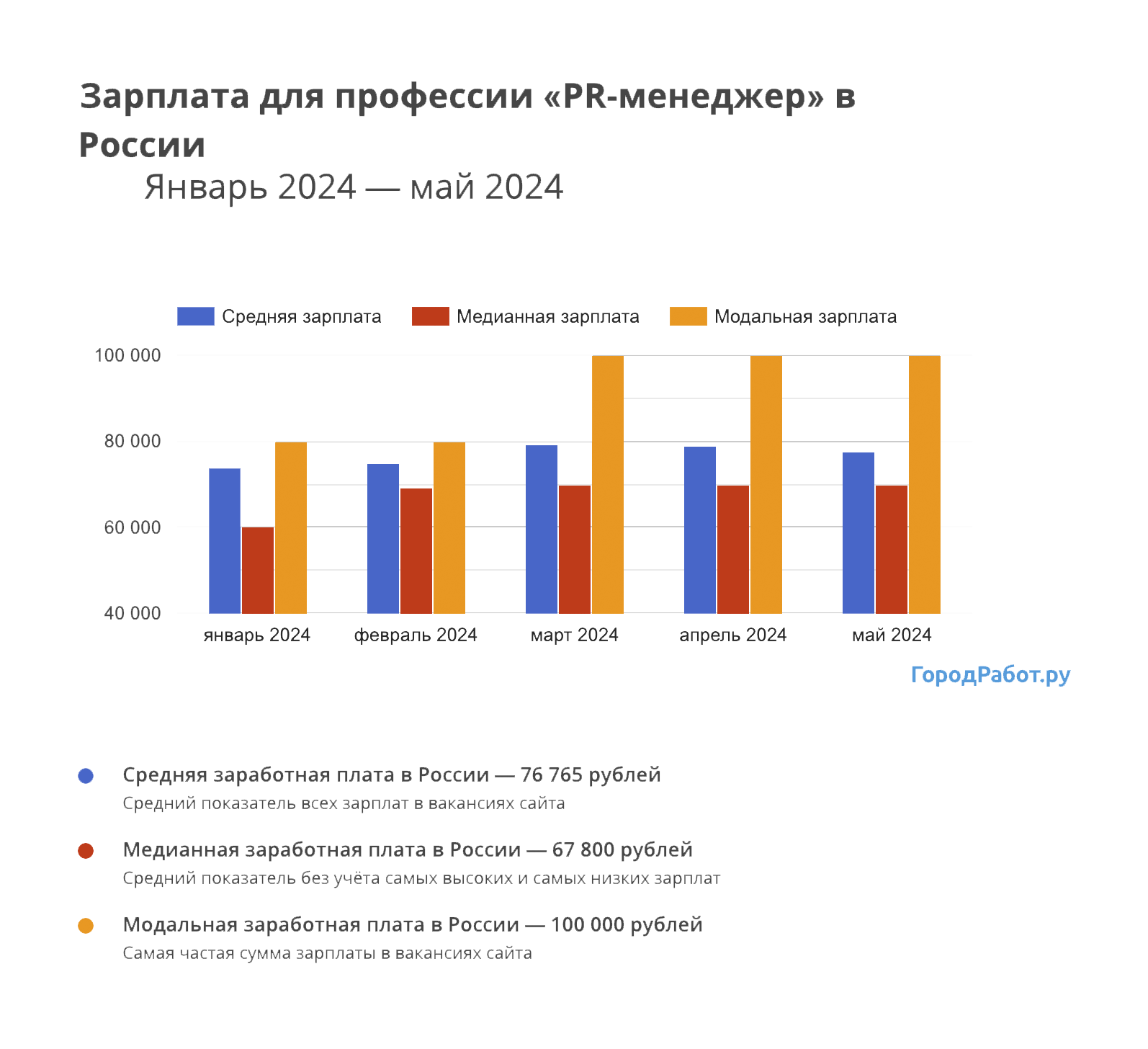 График