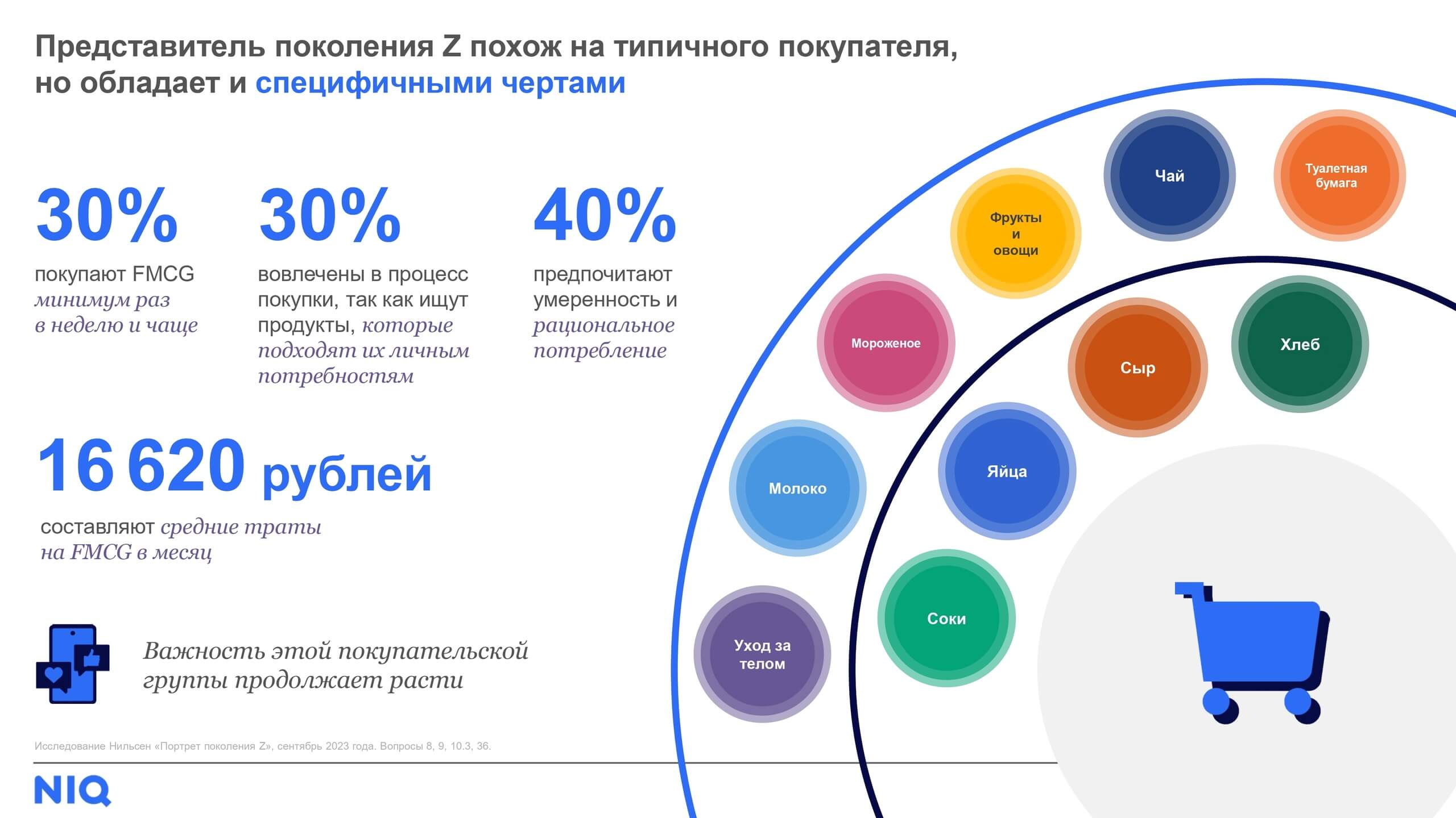 исследование NielsenIQ