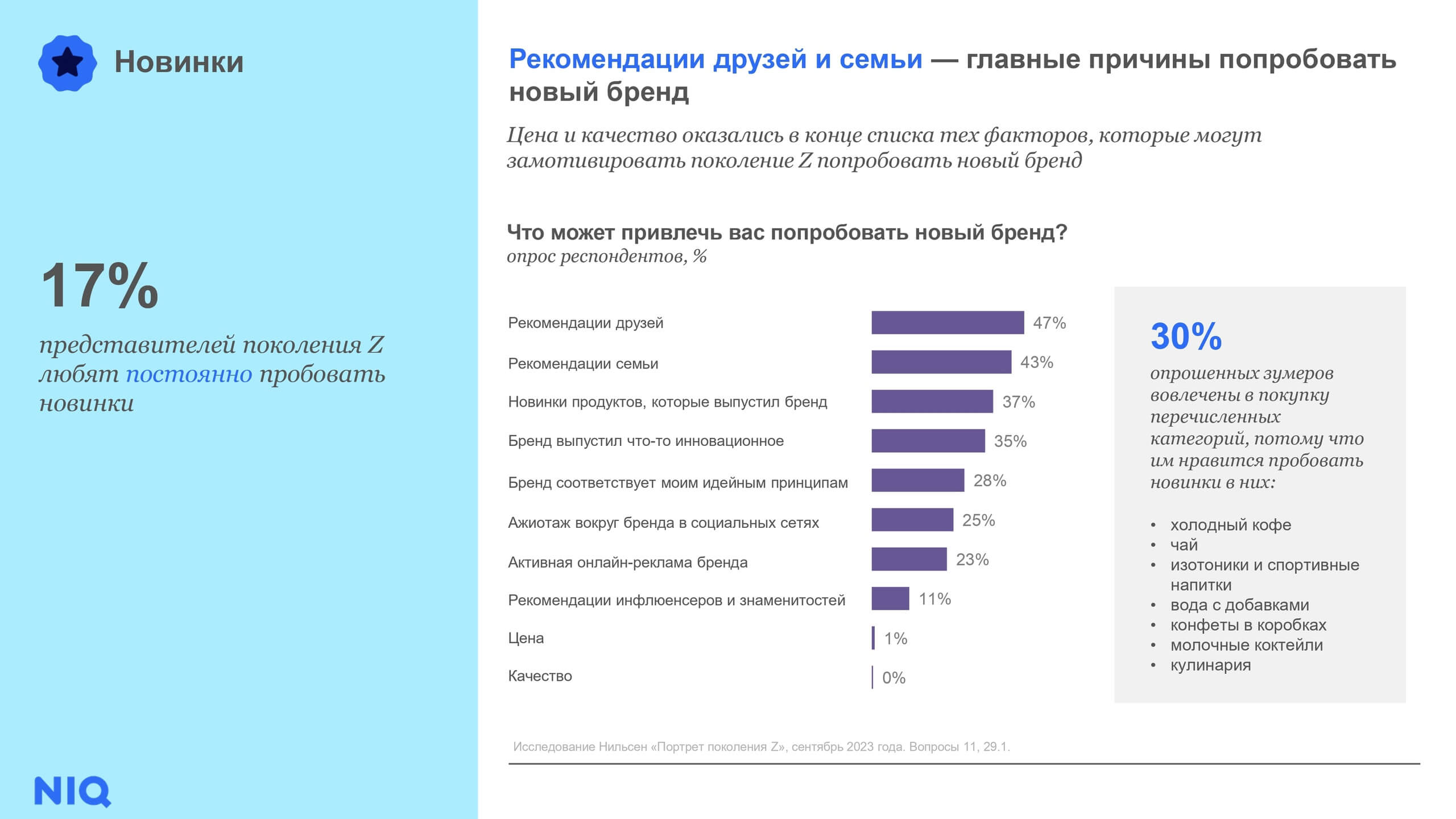 исследование поколения Z NielsenIQ