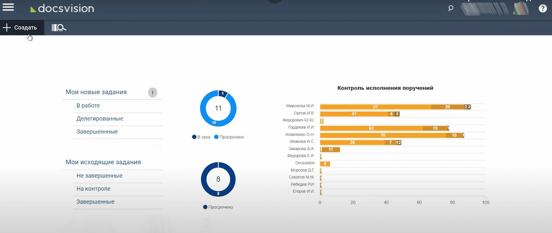 Контроль задач в BPM-системе