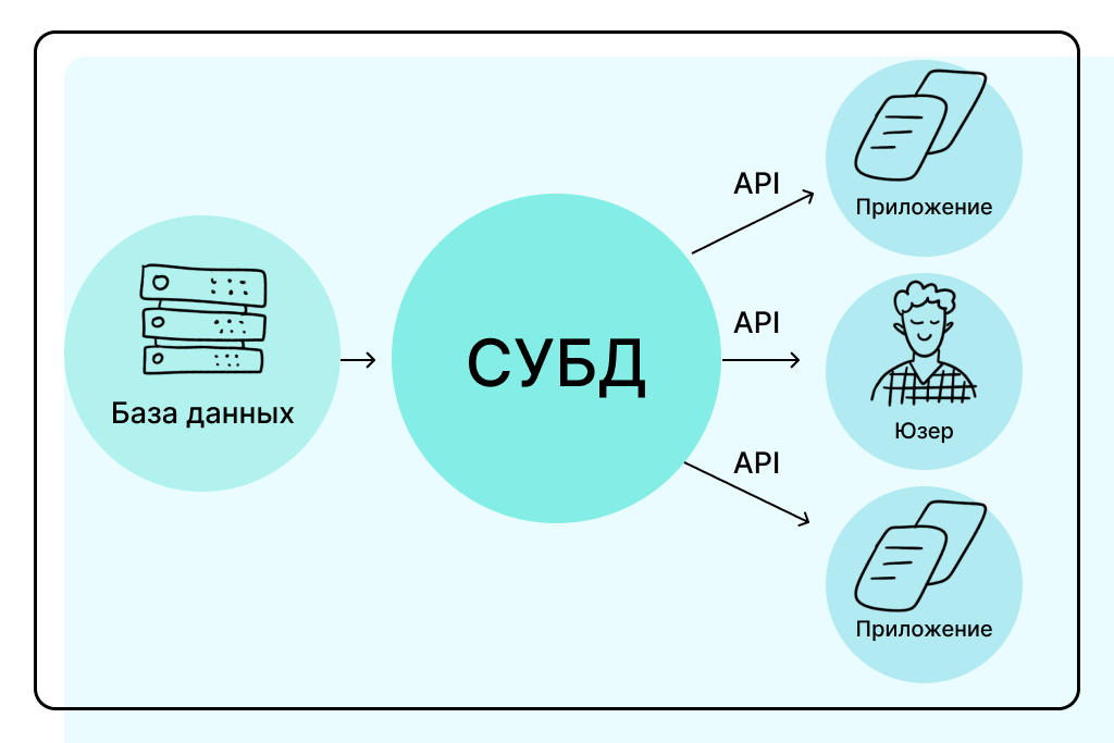 Схема работы