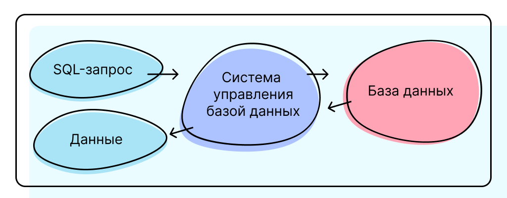 Схема