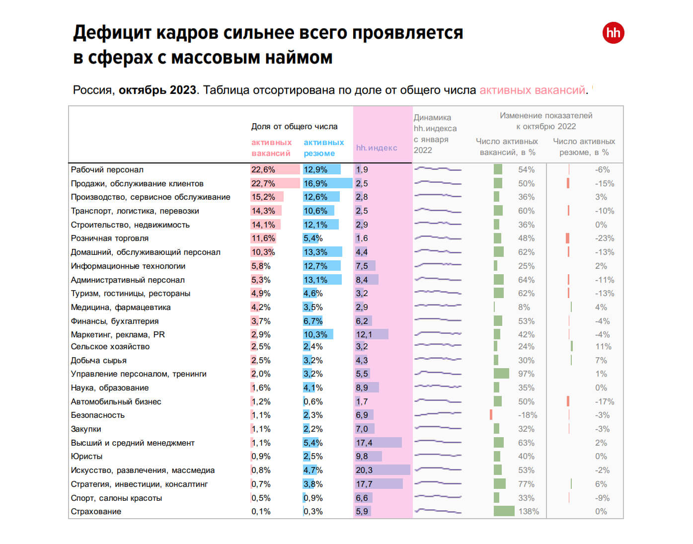 статистика по отраслям