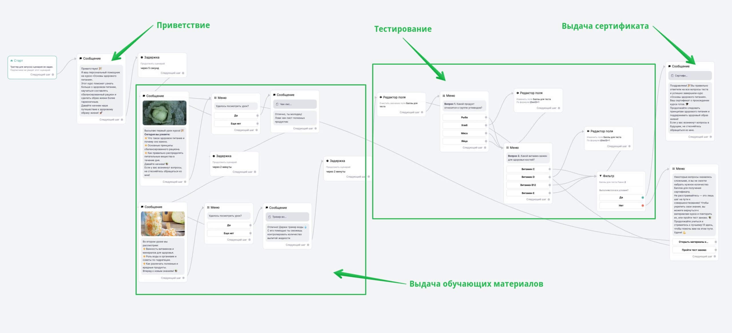 Пример готового сценария для обучающего чат-бота. 