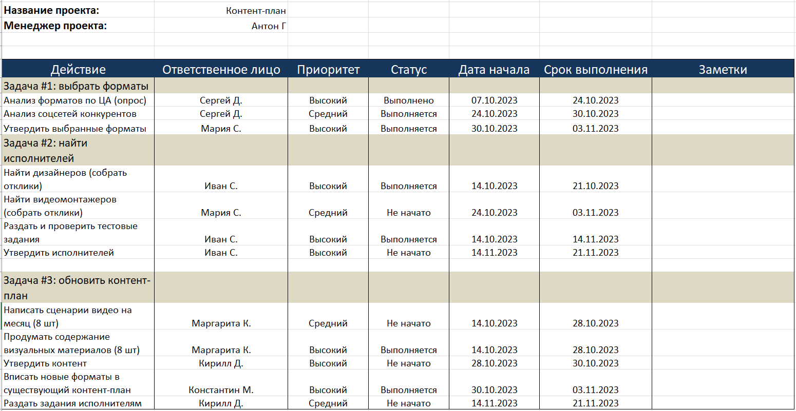 План действий в PDCA