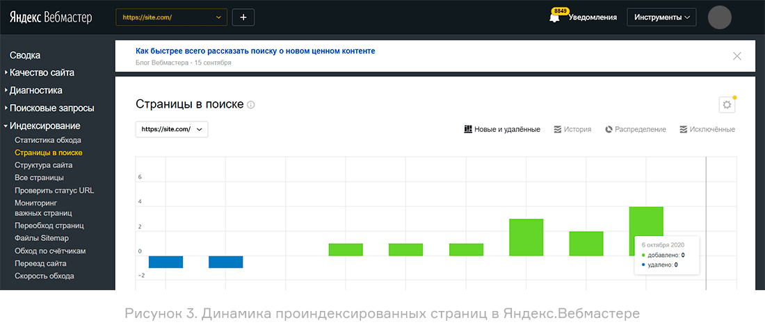 Скриншот из «Яндекс Вебмастера»