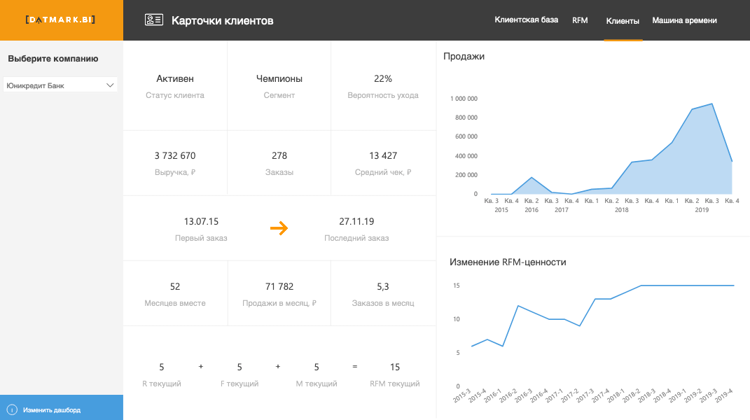 скриншот из CRM с данными по клиентам