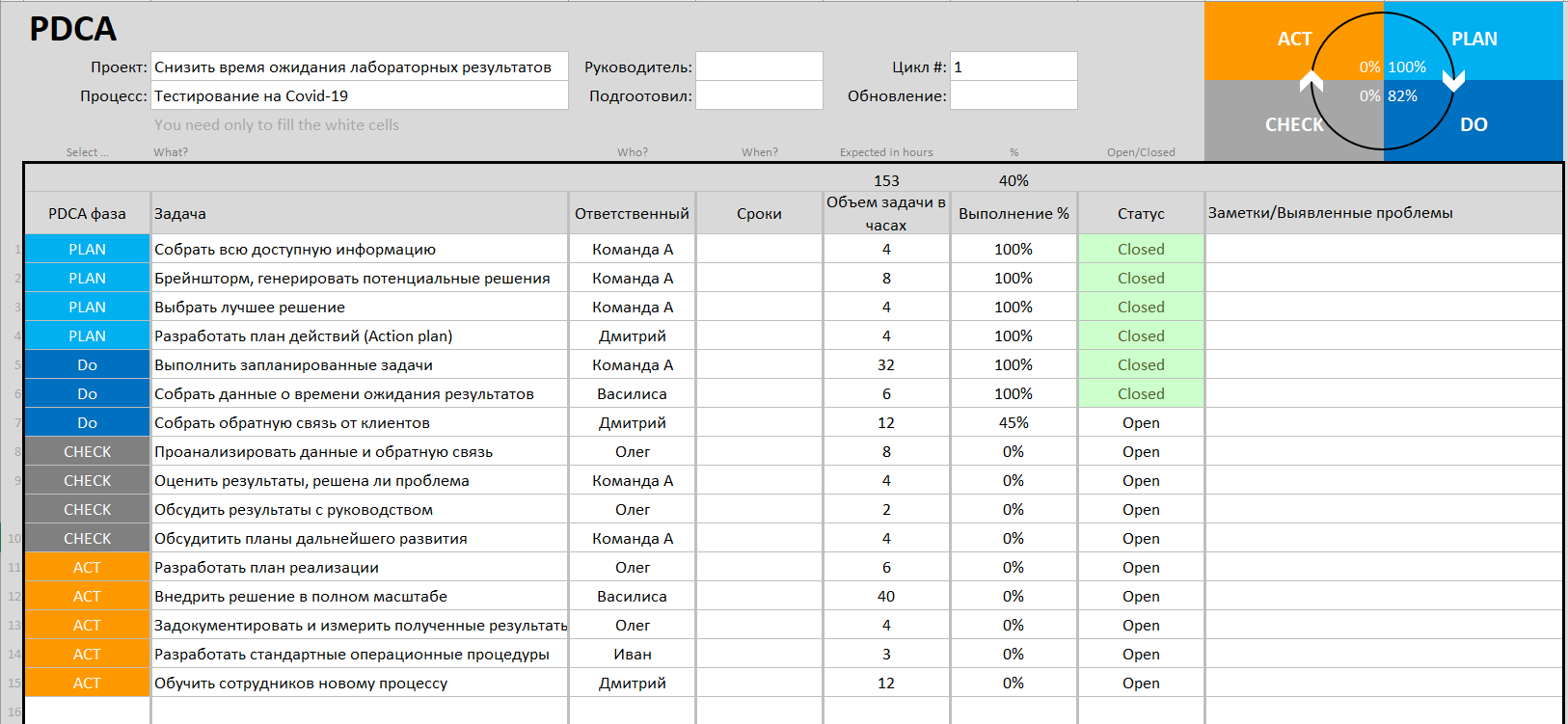 Шаблон PDCA таблицы