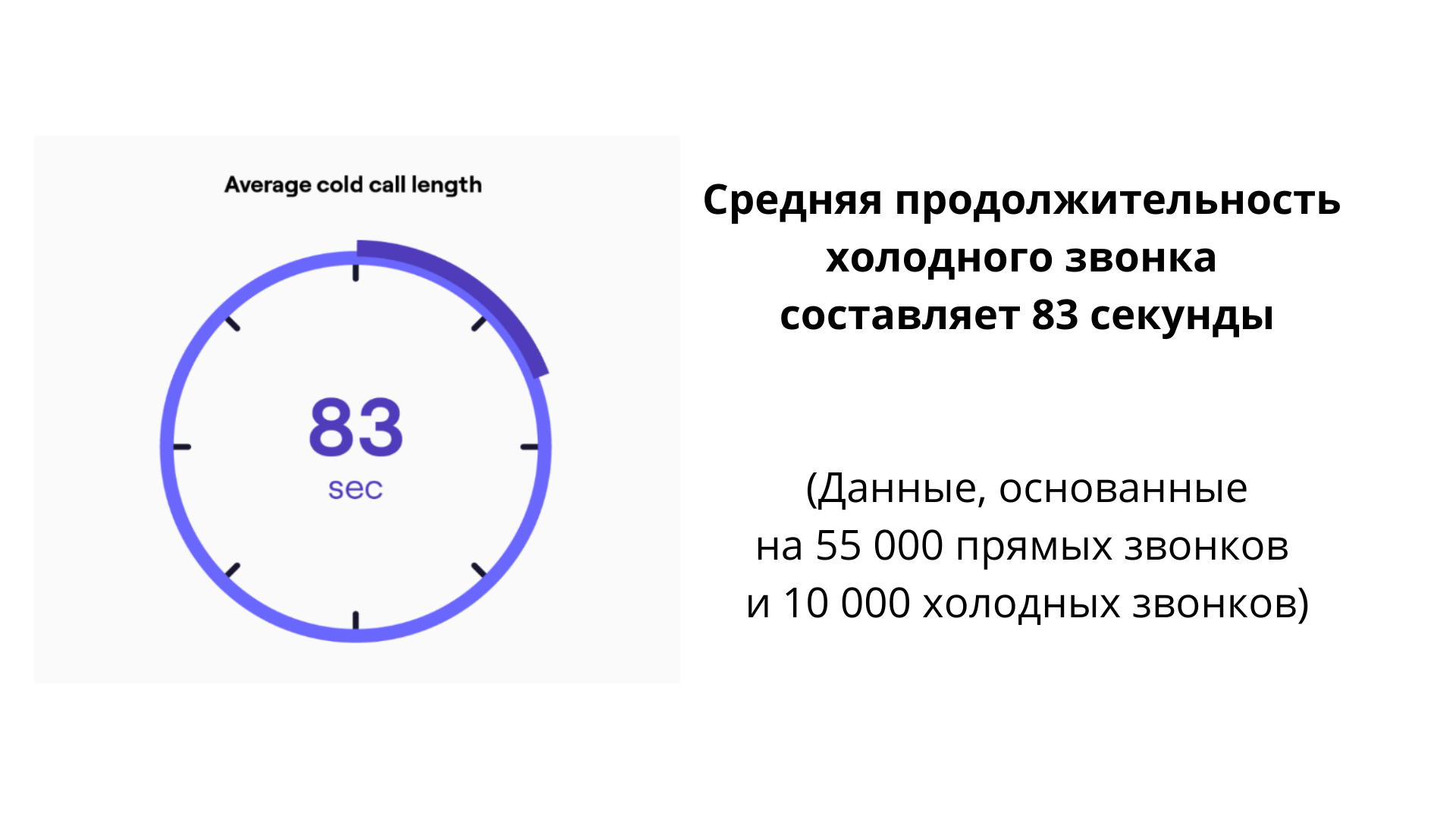 Длительность холодного звонка