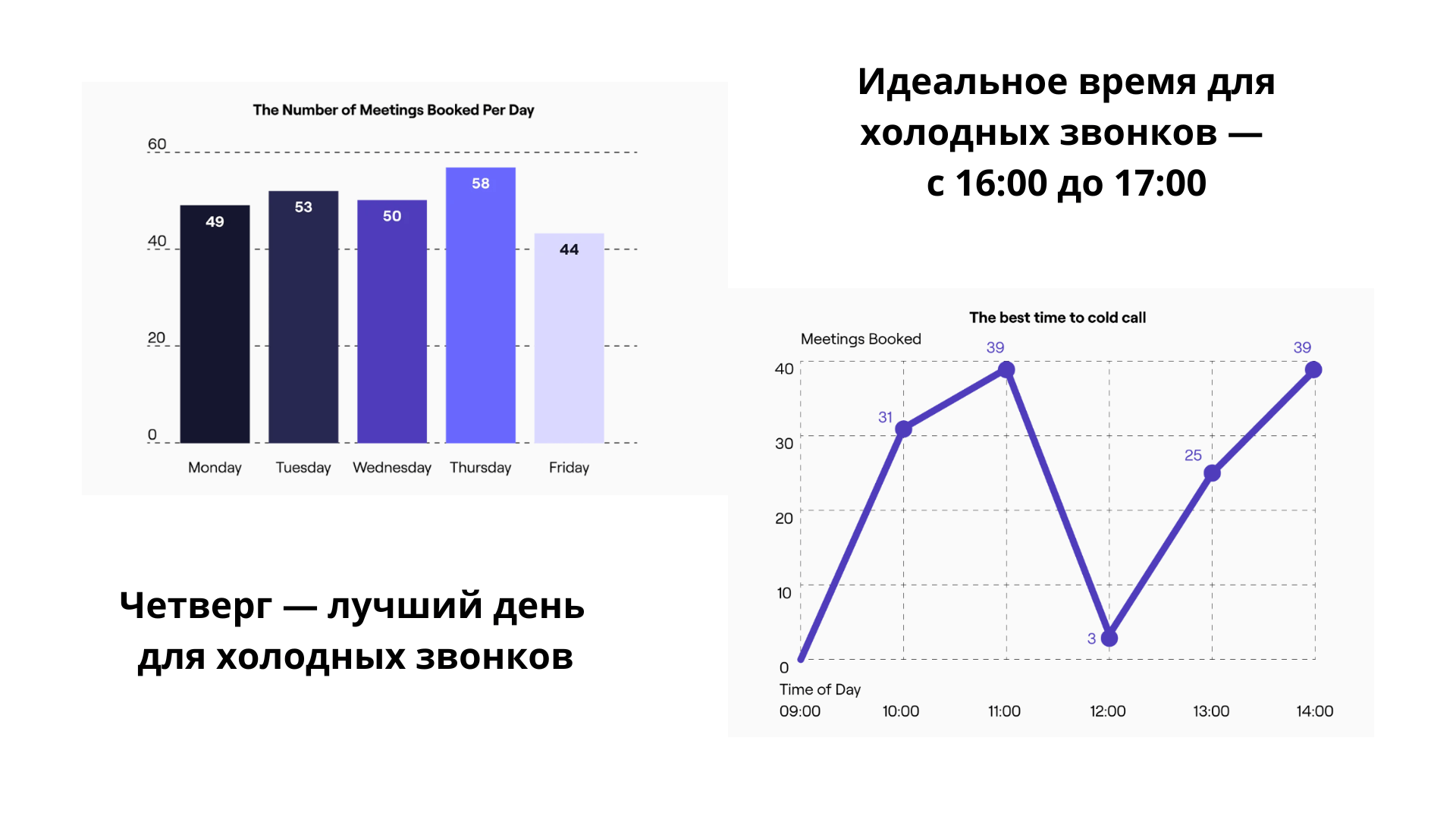 Время для холодных звонков