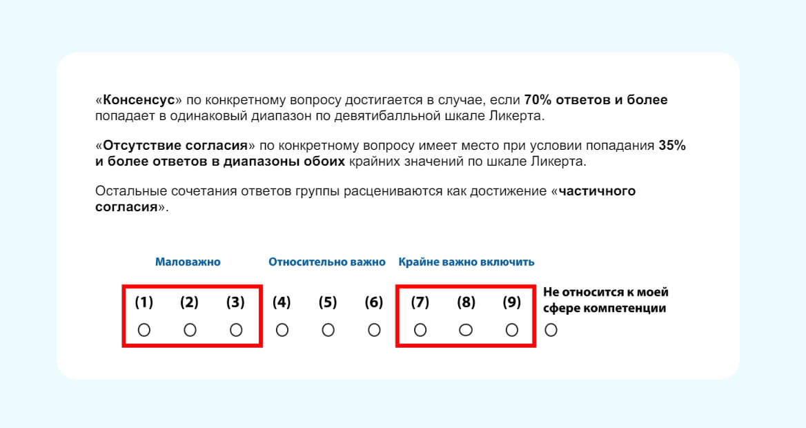 Метод определения консенсуса