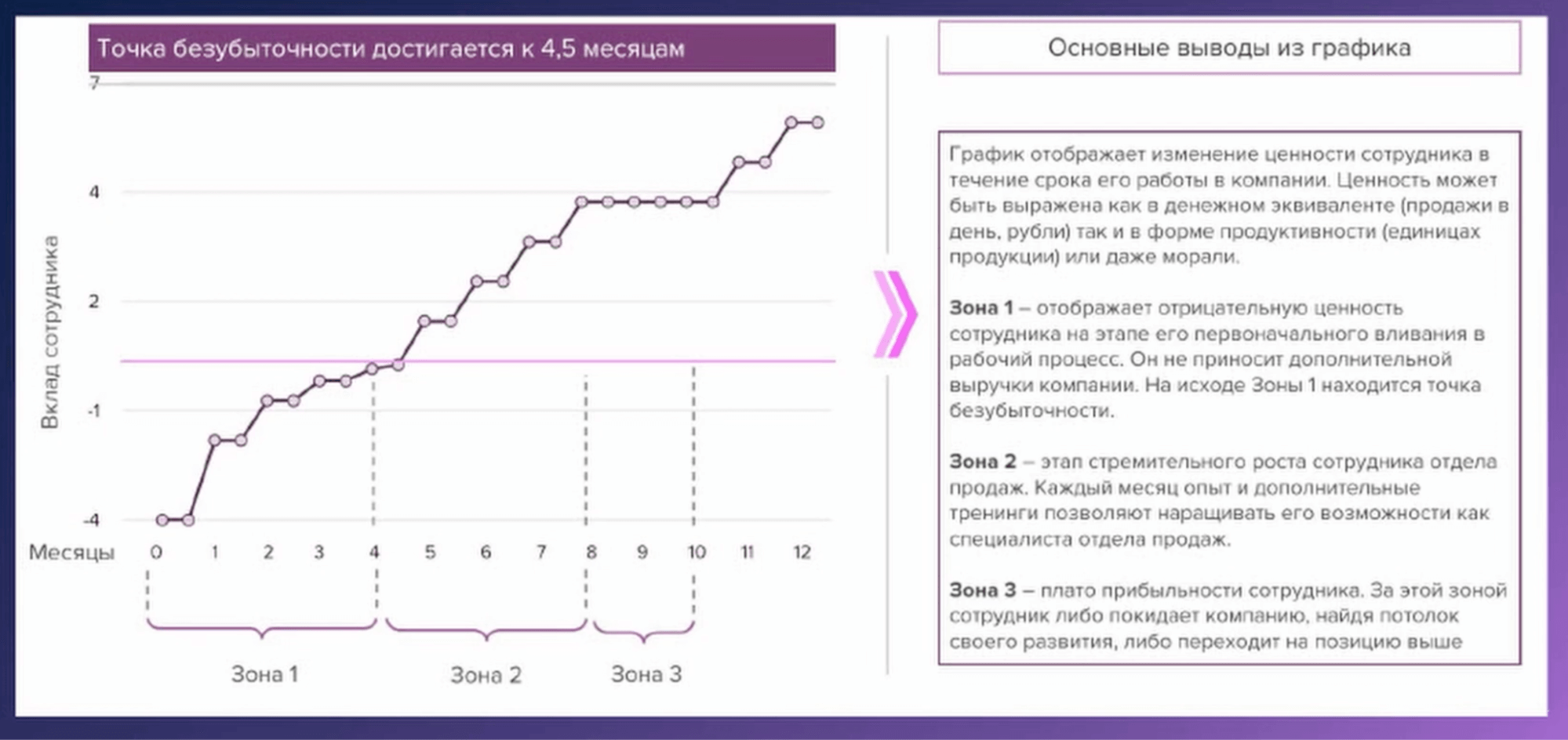 Скриншот с результатами исследования